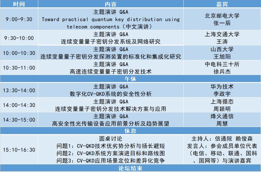 量子信息网络产业联盟CV-QKD技术与应用专题论坛顺利召开