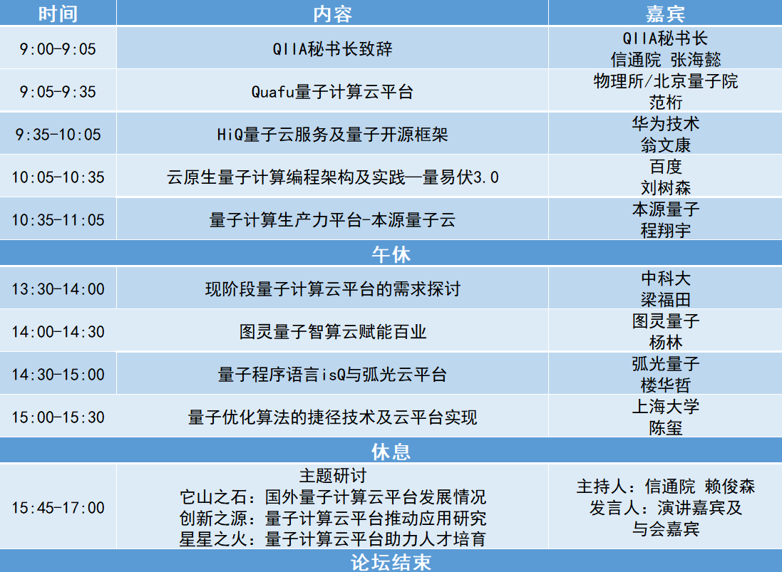 量子信息网络产业联盟量子计算云平台发展与应用论坛顺利召开