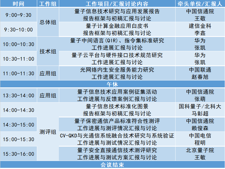 量子信息网络产业联盟第2次工作组联席会顺利召开